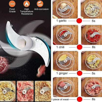 ChopPro™ Premium Electric Mini Chopper