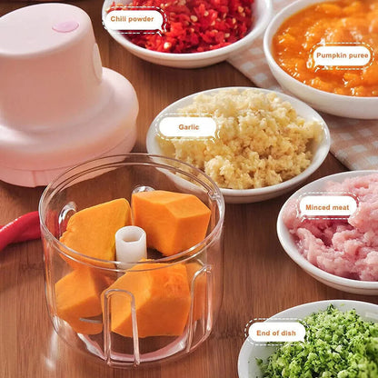 ChopPro™ Premium Electric Mini Chopper